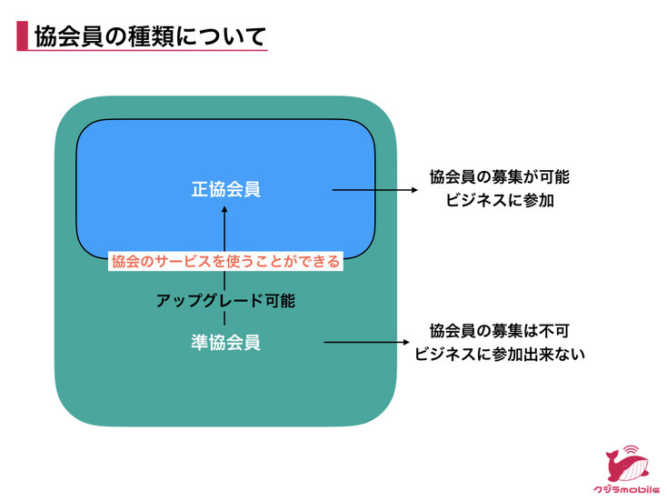 クジラモバイル代理店