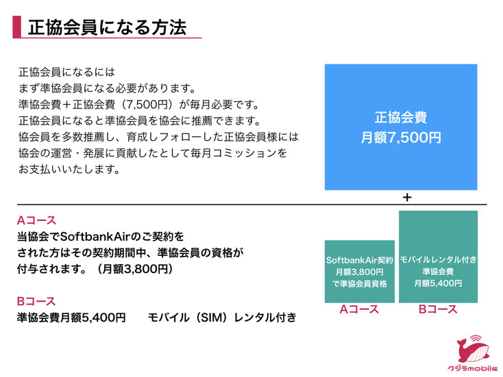 クジラモバイル代理店