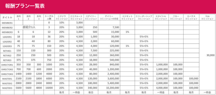 クジラモバイル代理店