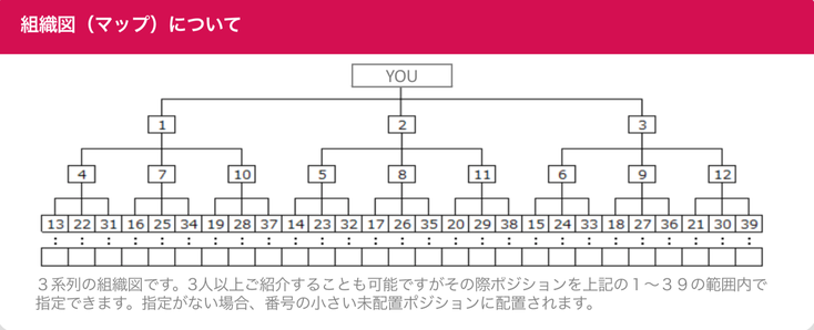 クジラモバイル代理店