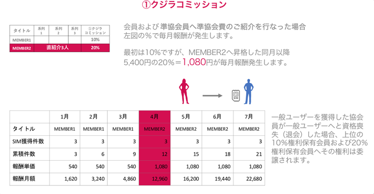 クジラモバイル代理店