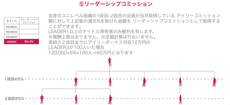 クジラモバイル代理店